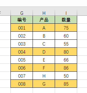 学会Excel聚光灯，再也不会看花眼！