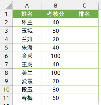 中式排名，还不会的打屁屁