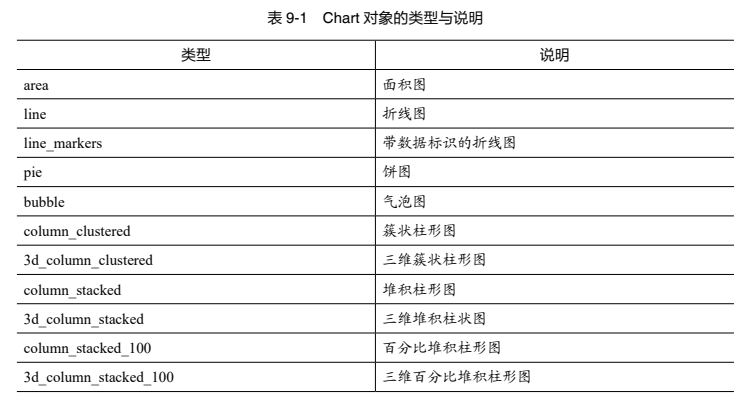 使用 Python 自动创建图表