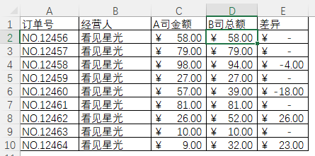 VLOOKUP函数的这三个BUG，越早知道越好