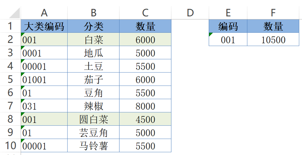 SUMPRODUCT函数的几个典型用法