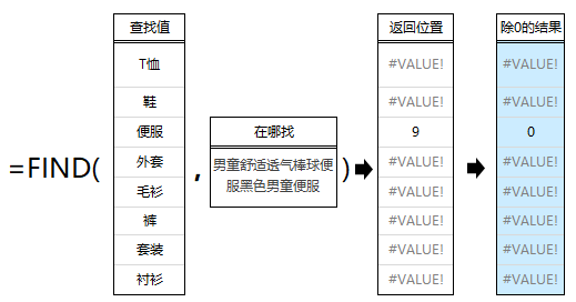 这样用LOOKUP，比一般的查找好用百倍！