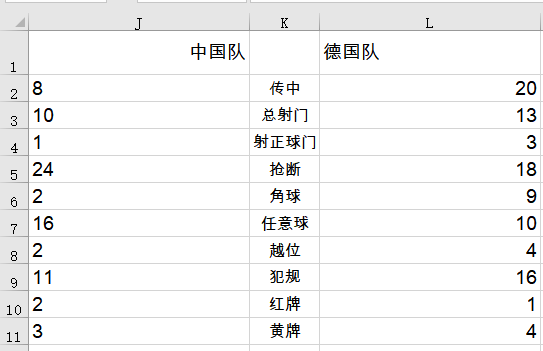 3026世界杯，痛痛快快赢一回