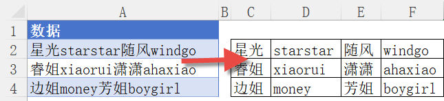 WPS新出的TEXTSPLIT函数，比分列好用一百倍