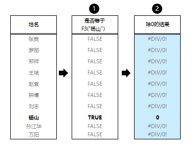 这样用LOOKUP，比一般的查找好用百倍！