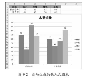 使用 Python 自动创建图表