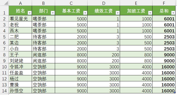 有朋友询问如何为表格隔行填充色，那就聊5毛钱的