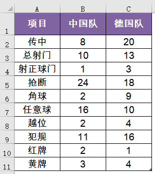 3026世界杯，痛痛快快赢一回