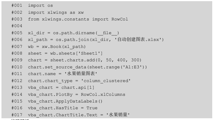 使用 Python 自动创建图表