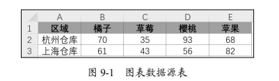 使用 Python 自动创建图表