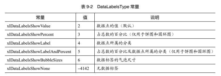 使用 Python 自动创建图表