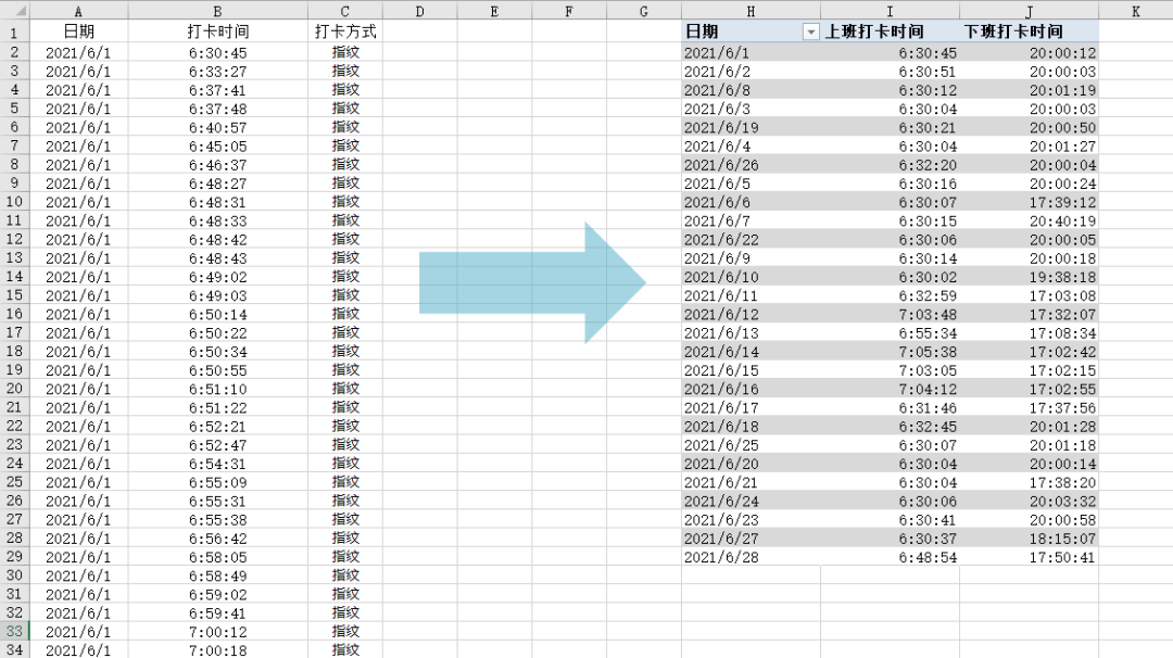 Excel教程： 透视表整理考勤记录就是这么神速– Office自学网