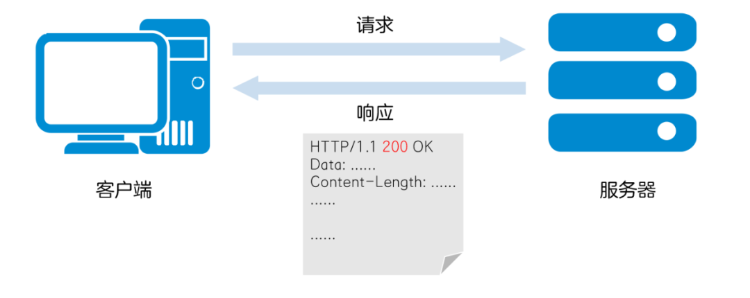 网址出现错误时为什么会显示“404”？