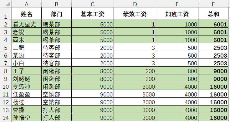 有朋友询问如何为表格隔行填充色，那就聊5毛钱的