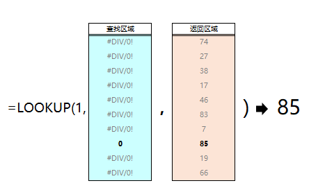 这样用LOOKUP，比一般的查找好用百倍！