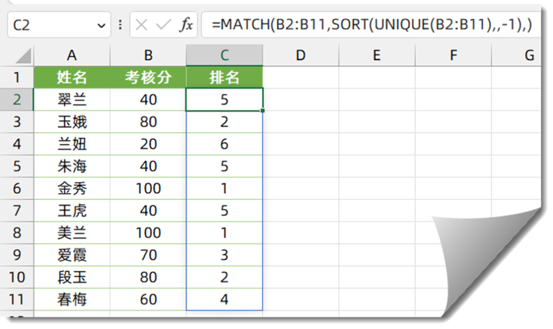 中式排名，还不会的打屁屁