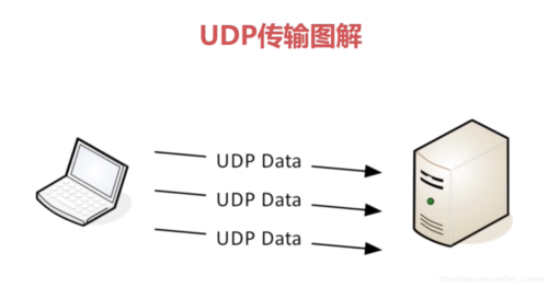 电脑技巧：Win10常见的网络端口大全