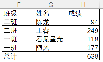 给大家聊一下Excel新推出的Groupby函数，一个未来必学必会的常用函数~