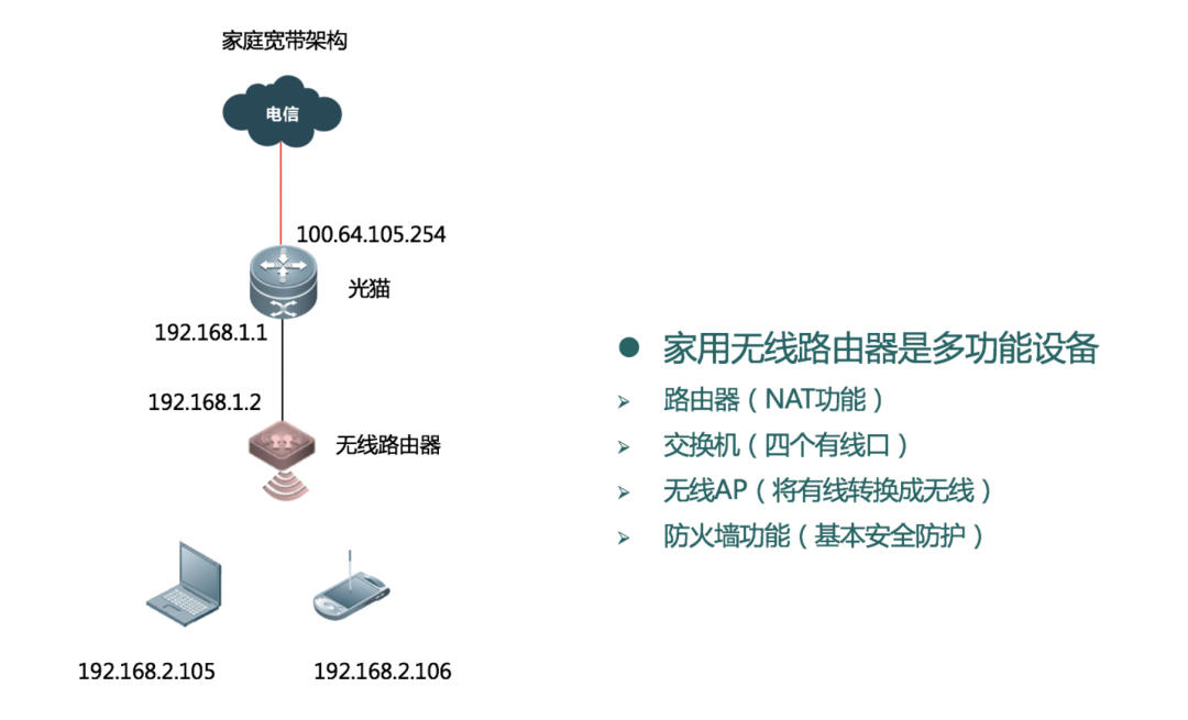 网络知识：常见六类无线网络组网架构介绍