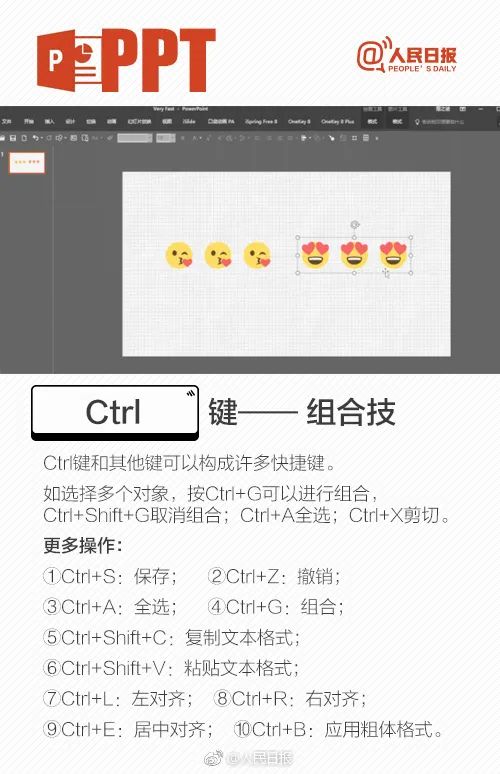 人民日报推荐：10个超实用PPT快捷操作方法（建议收藏）