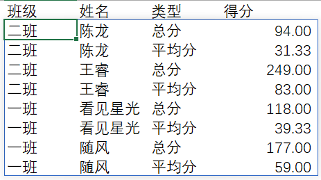 给大家聊一下Excel新推出的Groupby函数，一个未来必学必会的常用函数~