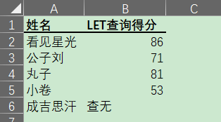 嘿，Let函数用过没？