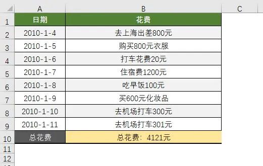 新同事发来一张Excel报账表，气的想跳楼