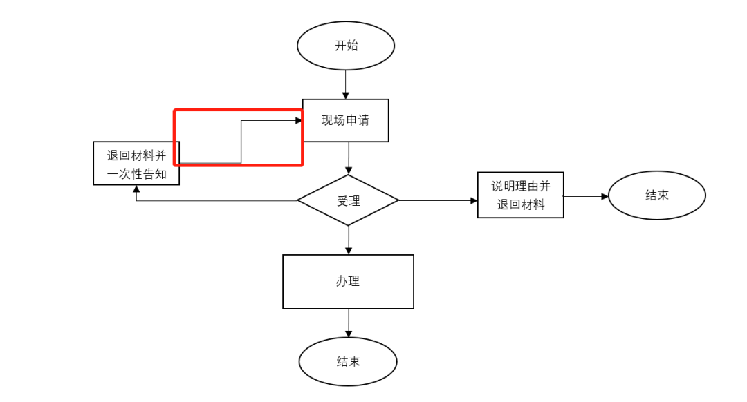 Word 绘画流程图，真简单