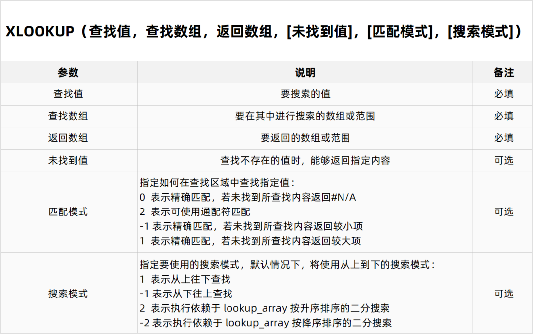 XLOOKUP函数的几个典型应用