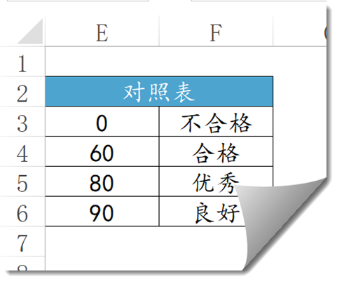 近似查询，这几个公式请收好