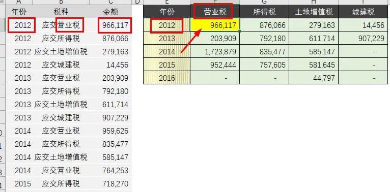 比Vlookup、Lookup好用10倍，它才是多条件查找函数的No.1