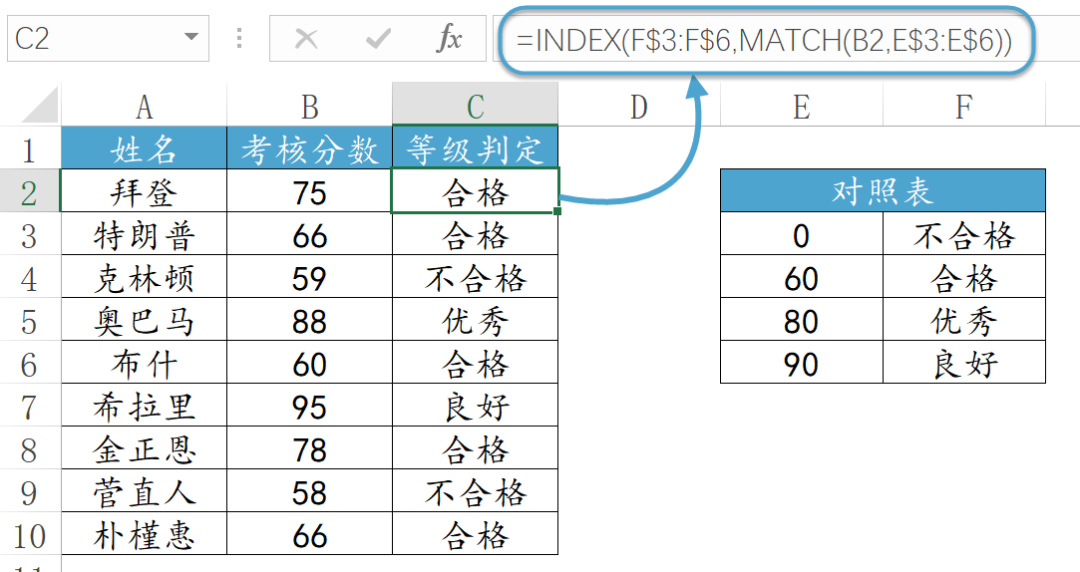 近似查询，这几个公式请收好