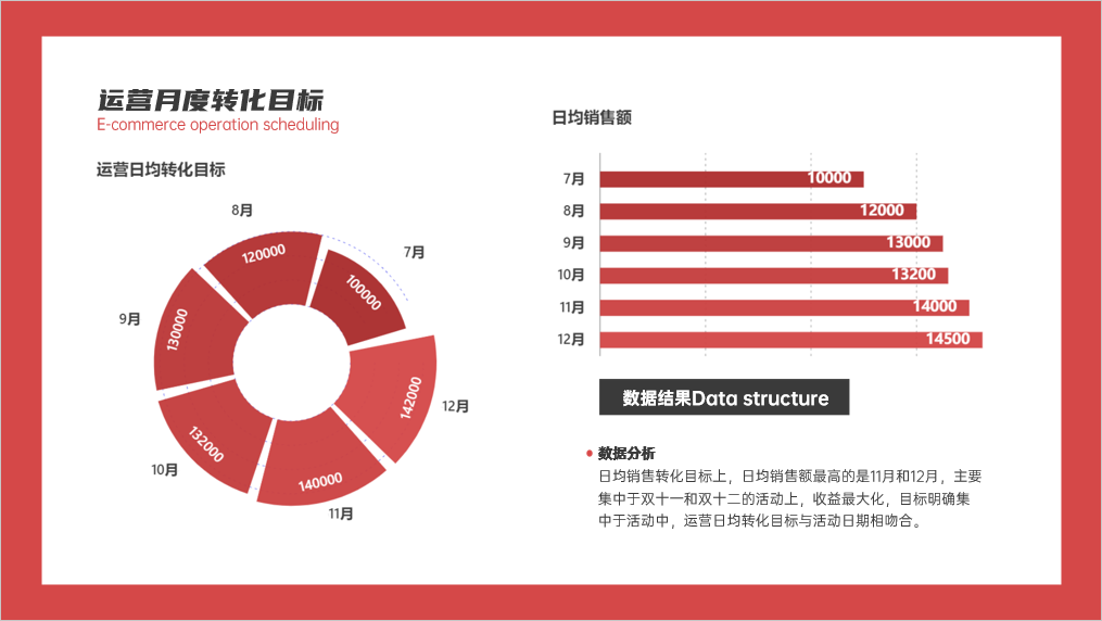 柱形图和条形图究竟有啥区别，90%的人都不知道！