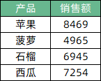 柱形图和条形图究竟有啥区别，90%的人都不知道！