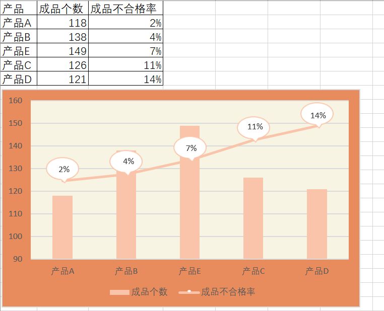 Excel图表必备武器，你值得拥有