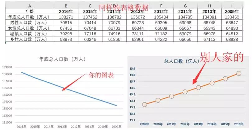 同样是做图表，差距有点大啊！