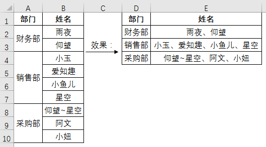 Excel教程：带合并单元格的excel合并同类项，原来如此简单