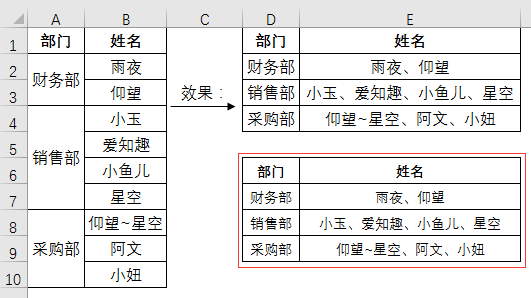 Excel教程：带合并单元格的excel合并同类项，原来如此简单