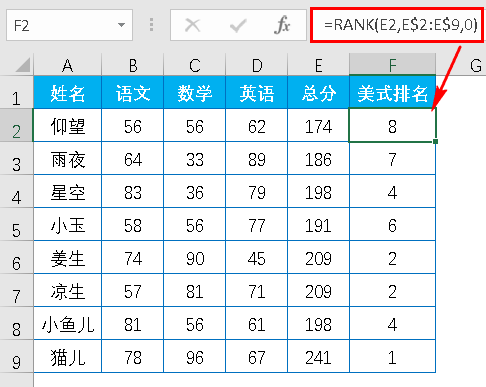 Excel教程：你会计算中式排名和美式排名吗？