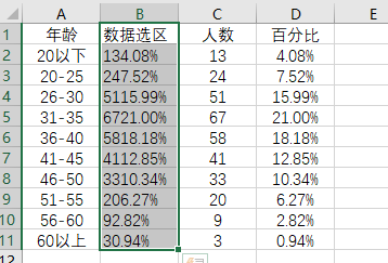 Excel竟然是数据分析神器？同事都看呆了！