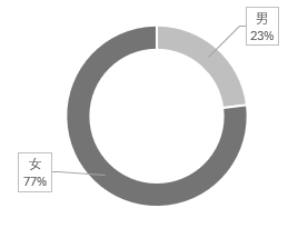 Excel竟然是数据分析神器？同事都看呆了！