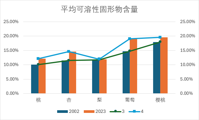 牛掰！这个对比折线图也太好看了！居然用Excel就能做到……