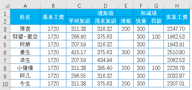 Excel教程：经典案例再现