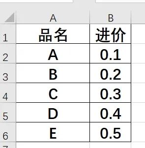 Excel教程：Power Pivot超级数据透视表处理大数据