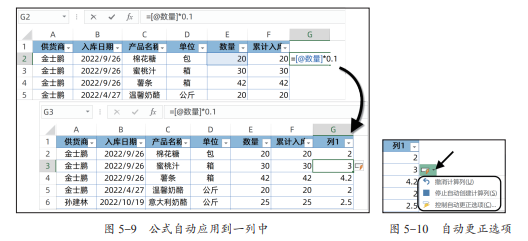 表格中涉及到的计算