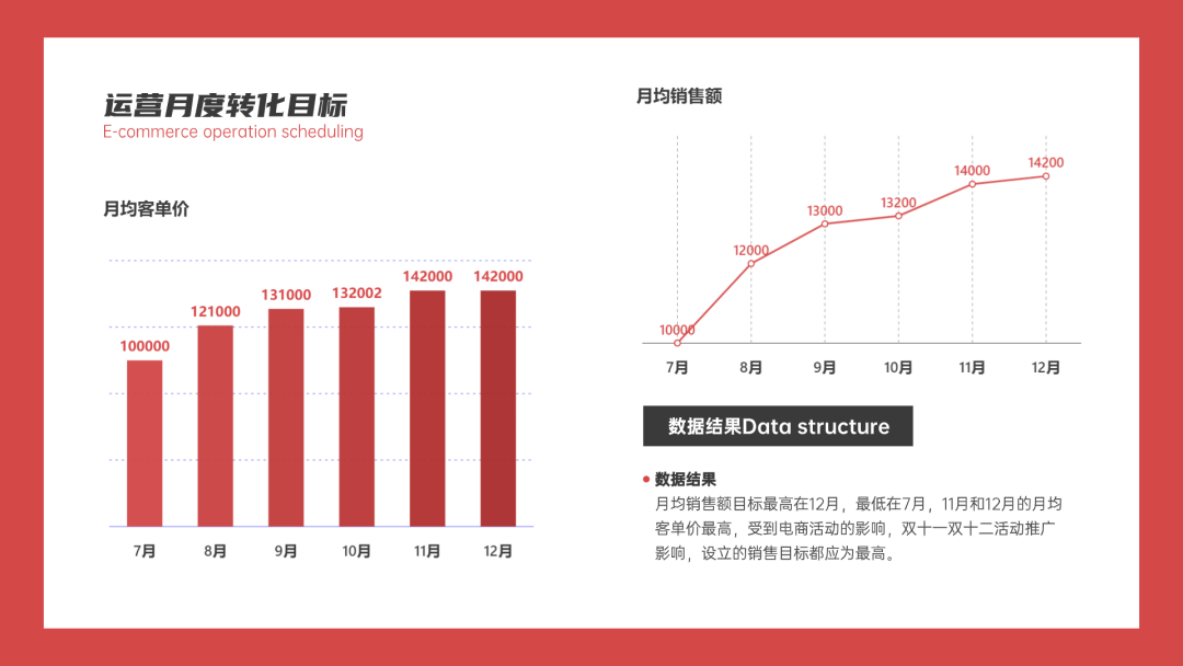 柱形图和条形图究竟有啥区别，90%的人都不知道！