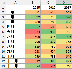 没有辅助插件，也无法阻拦我们绘制高大上的热力图