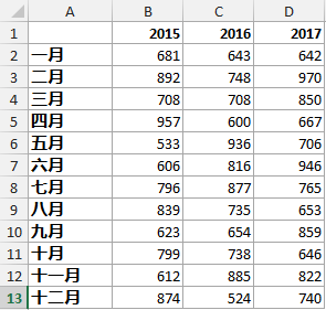 没有辅助插件，也无法阻拦我们绘制高大上的热力图