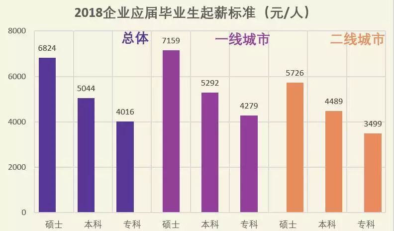 为什么你的Excel图表那么丑？因为不会这个方法