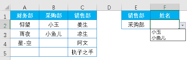 Excel教程：经典案例再现